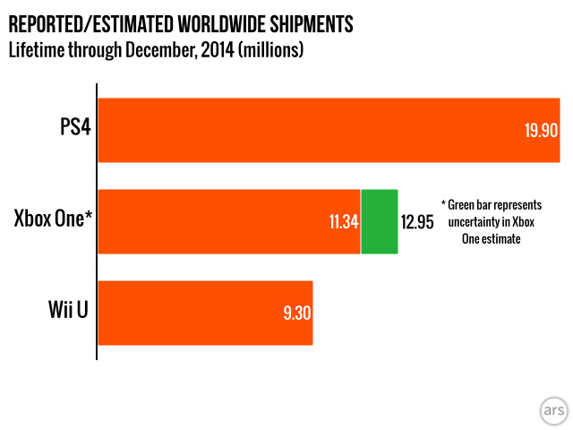 ps4s sold to date