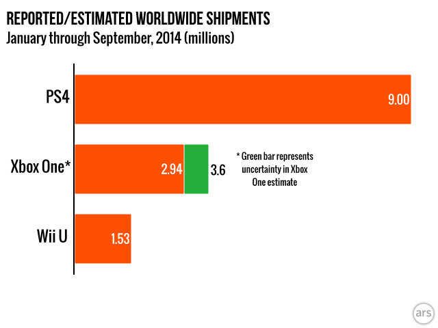 ps4 sales first month