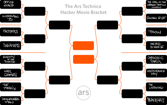 Bracket Hacker