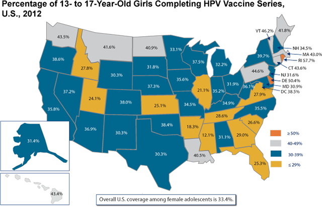 Percentage of 13- to 17-year-old girls completing HPV vaccine series, U.S., 2012
