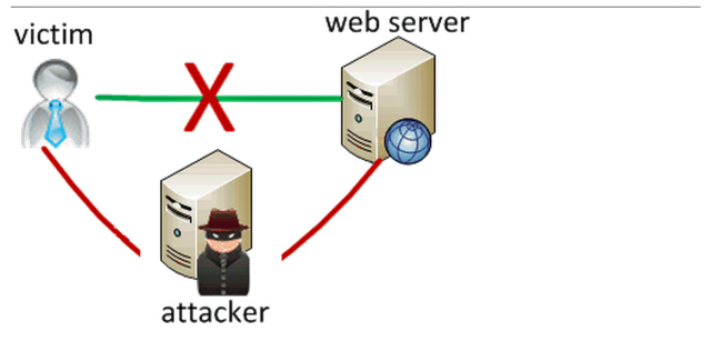 Lenovo PCs ship with man-in-the-middle adware that breaks HTTPS connections [Updated]