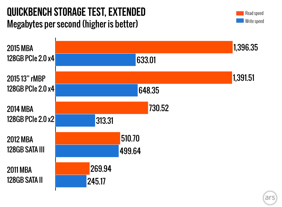 2015 macbook pro specs cpu