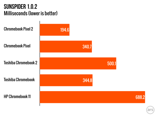 Review: New Chromebook Pixel is still lovely hardware with limited ...