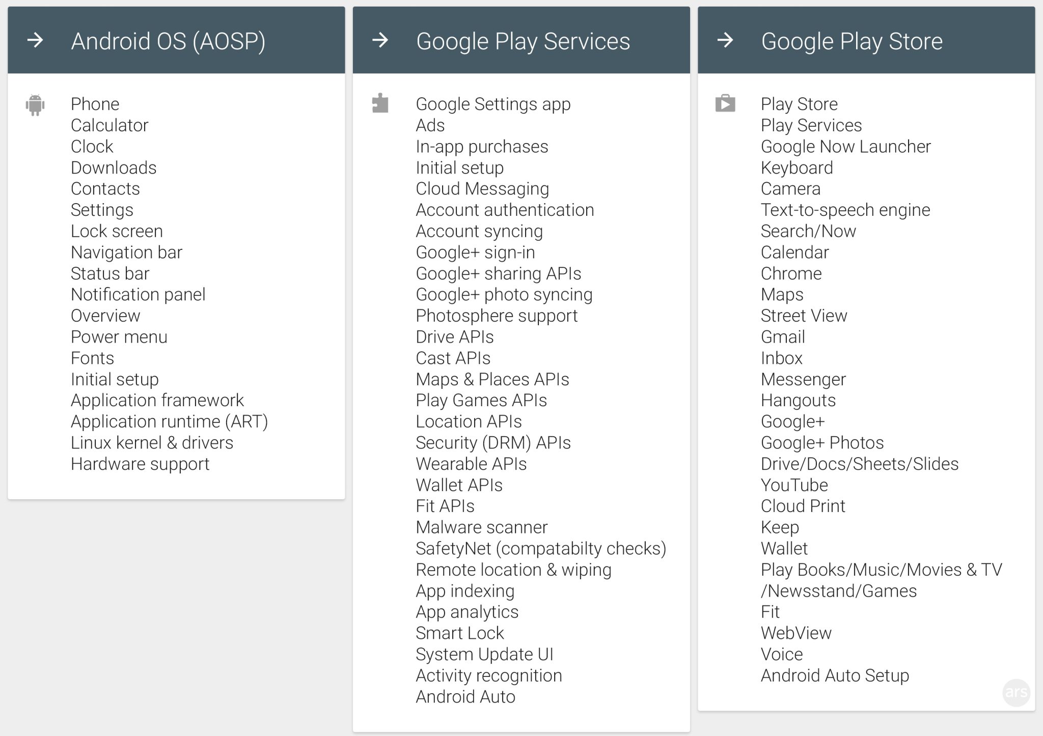Google’s ARC Beta runs Android apps on Chrome OS, Windows, Mac, and ...