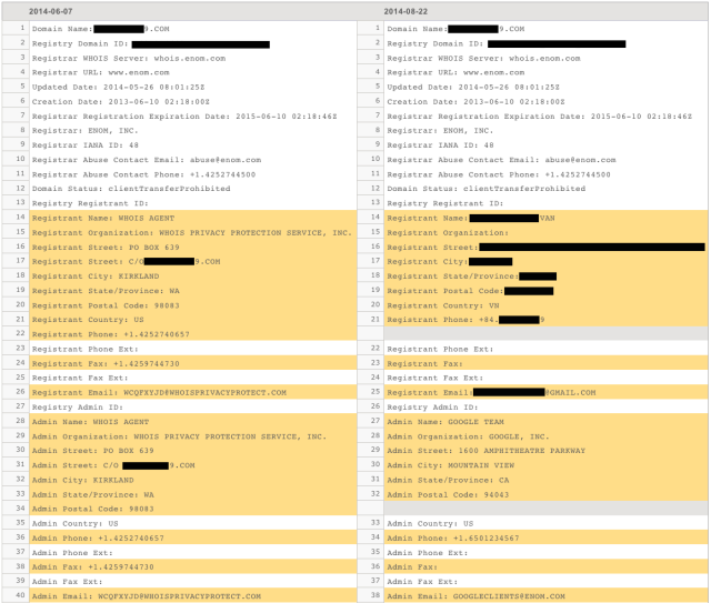 Epic Google snafu leaks hidden whois data for 280,000 domains