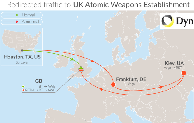 Strange snafu hijacks UK nuke maker’s traffic, routes it through Ukraine
