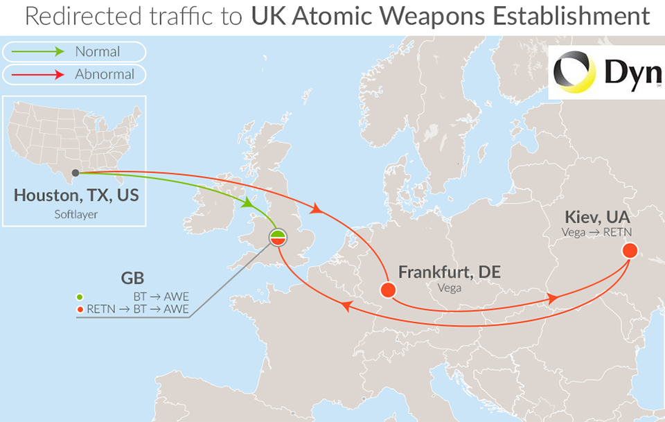Strange snafu hijacks UK nuke maker’s traffic, routes it through ...