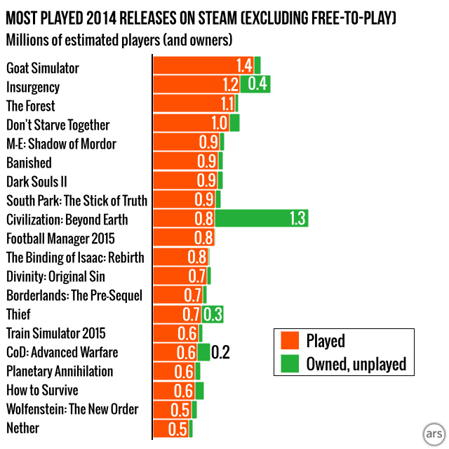 Top 10 Steam Games with the Highest Player Peak, by J Walsh