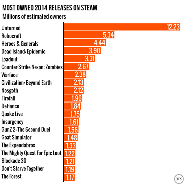 most sold video games