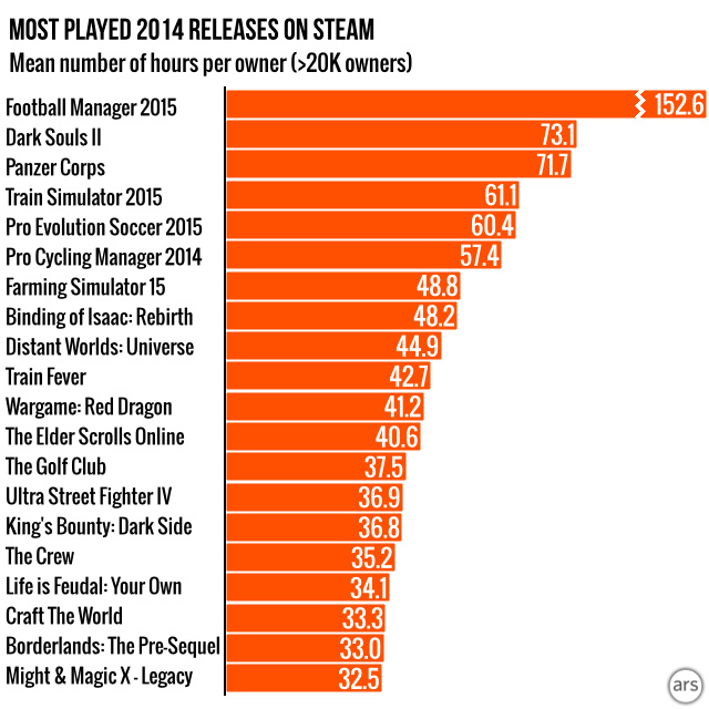 Steam Players, Show us your most played games!