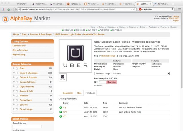 Darknet Market Prices