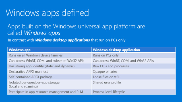 Windows apps vs. Windows desktop applications.