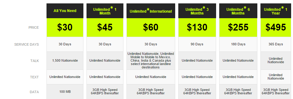 Cell Phone Plan Price Comparison Chart