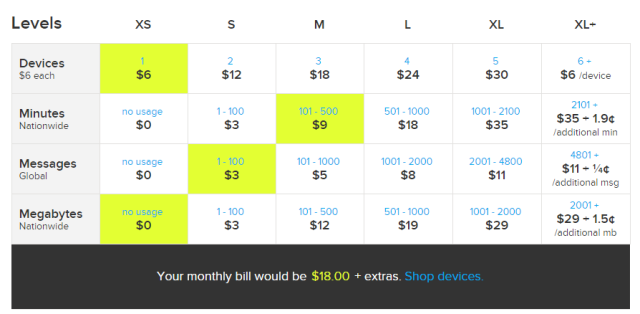 How Google’s Project Fi pricing stacks up to the competition - Ars Technica