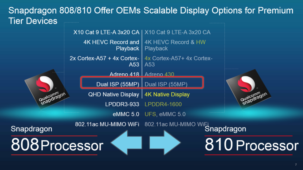 A quick rundown of what the 808 gives up relative to the 810, heat aside.