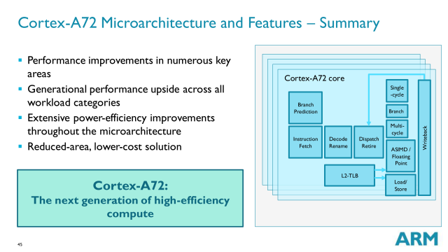 Cortex A72 block diagram, with some enhancements highlighted