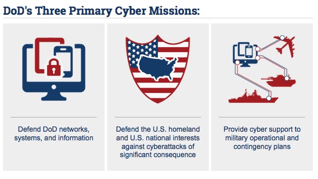 DOD’s new Internet strategy boosts role in defending “US interests ...