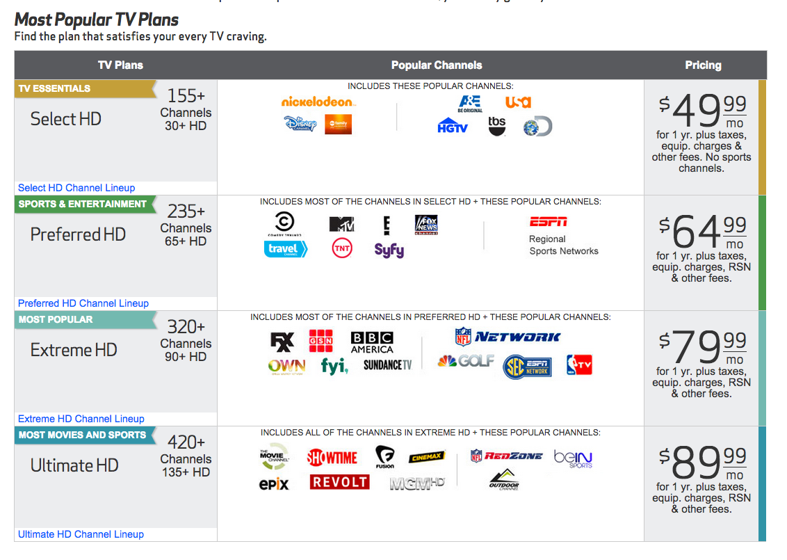 Best Verizon Fios Triple Play Deals Lamoureph Blog