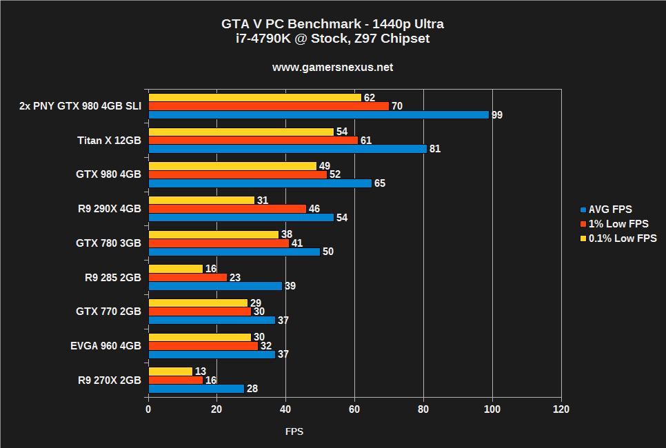 gta 5 pc benchmark test