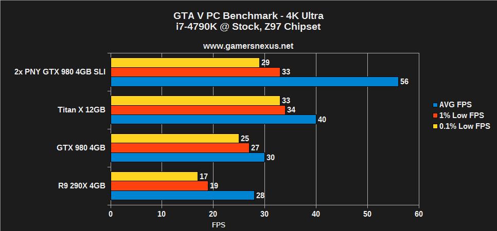 gta 5 xbox one x 4k