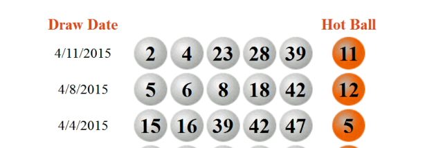 lotto hot numbers for today