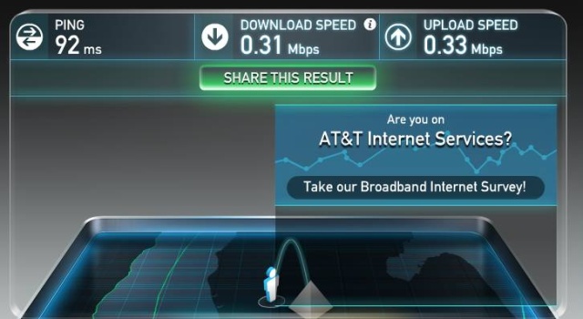 A speed test of Mortimer's AT&amp;T DSL service. Well, at least it's symmetrical.