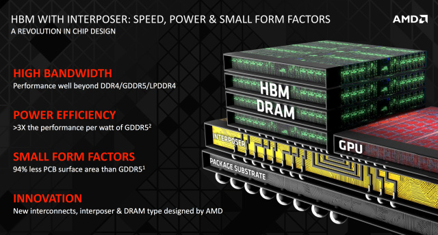AMD confirms 4GB limit for first HBM graphics card
