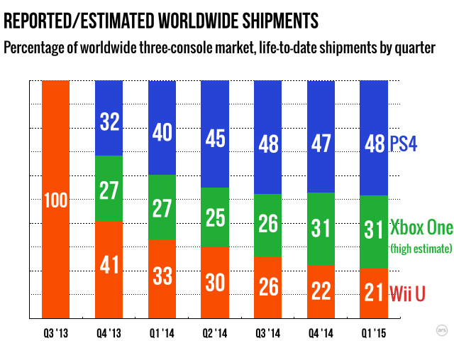 ps4 sales to date