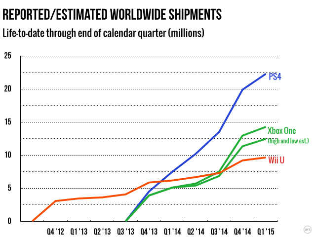 Sales between xbox hot sale one and ps4