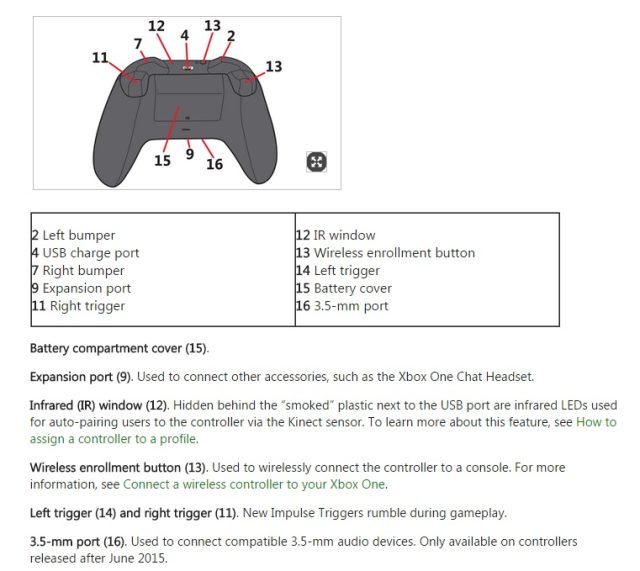 which xbox controllers have headphone jack