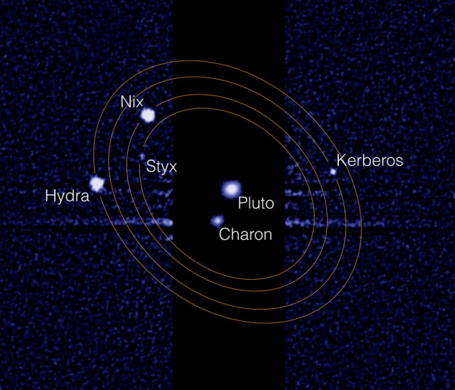 Chaotic orbital interactions keep flipping Pluto’s moons