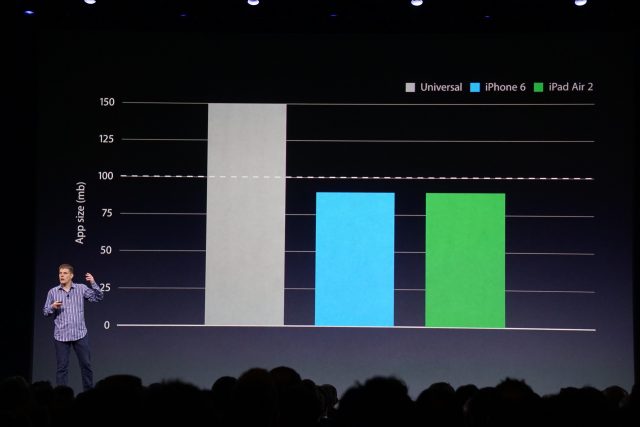 Apple's sample universal binary here is around 60 or 65 percent of its original size when downloaded to an iPad or iPhone.