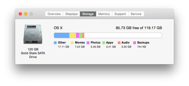 Enable TRIM for Any SSD in OS X 10.10.4 or Later