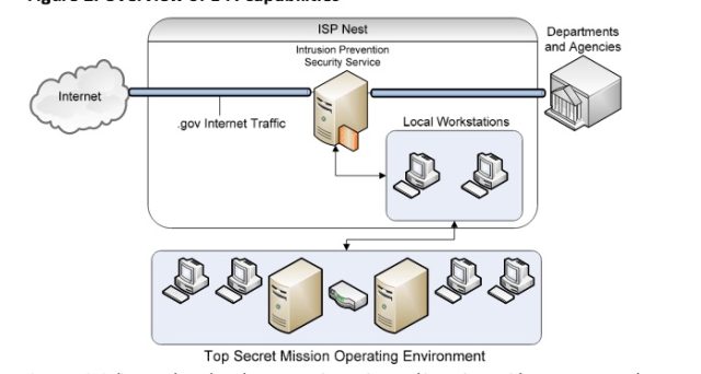 A DHS Inspector General report diagram of how Einstein works.