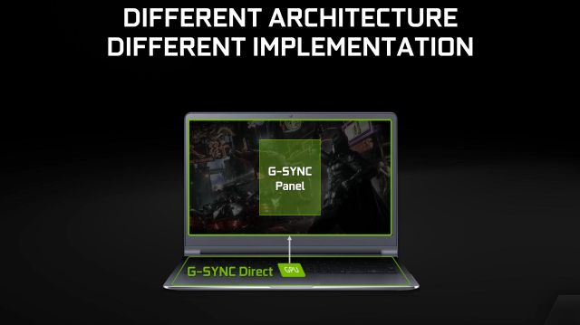 Nvidia announces G-Sync for laptops, reveals low-level tech details