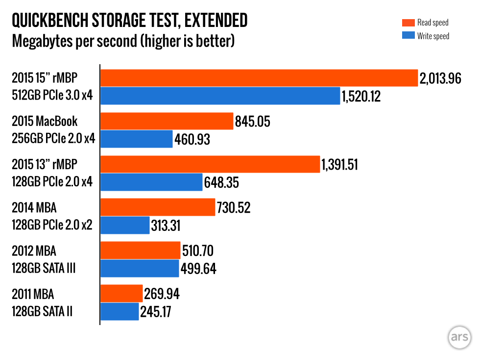 macbook processor comparison