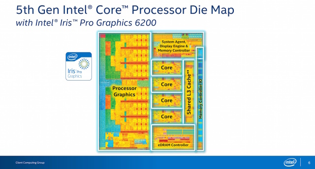 The quad-core Broadwell die map. The GPU is still a huge part of the total package.