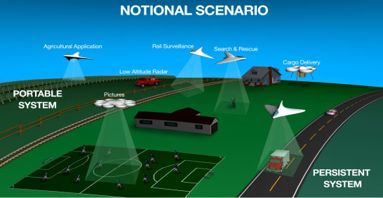 drone based surveillance system