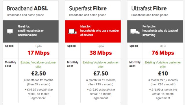 vodafone mobile broadband europe