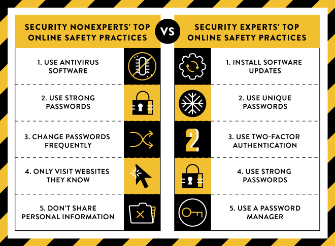 icefaces best practices