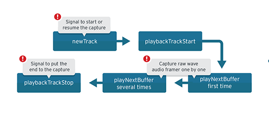 Hacking And Spy Tools For Script Kiddies Hacked