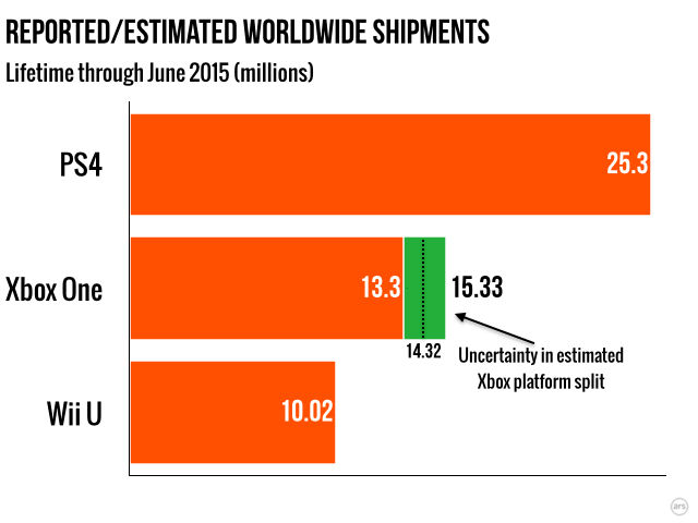 playstation 4 lifetime sales