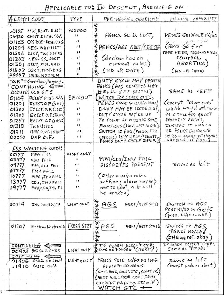 kerbal space program cheat sheet