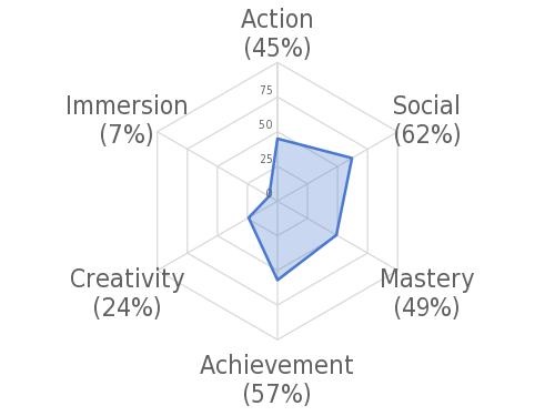 We Took Gamings Version Of The Myers Briggs Testand You