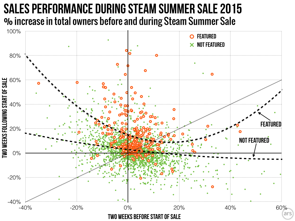The Steam Summer Sale has received a start date for this month