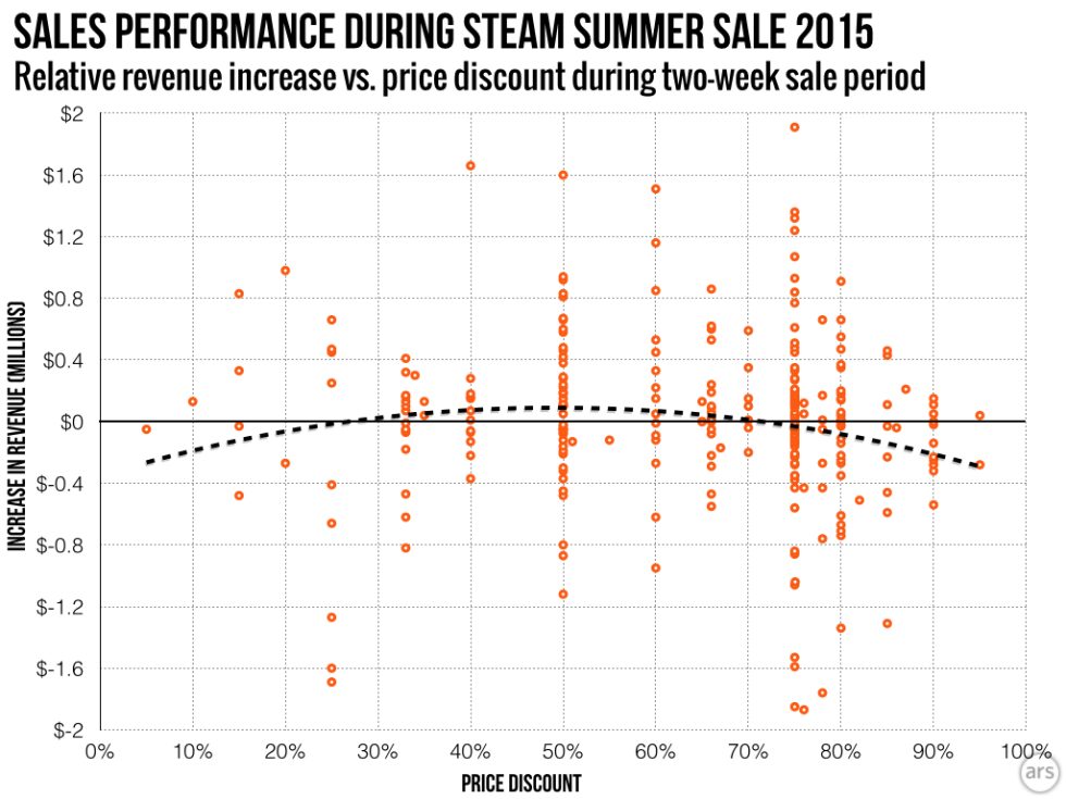 steam sales times