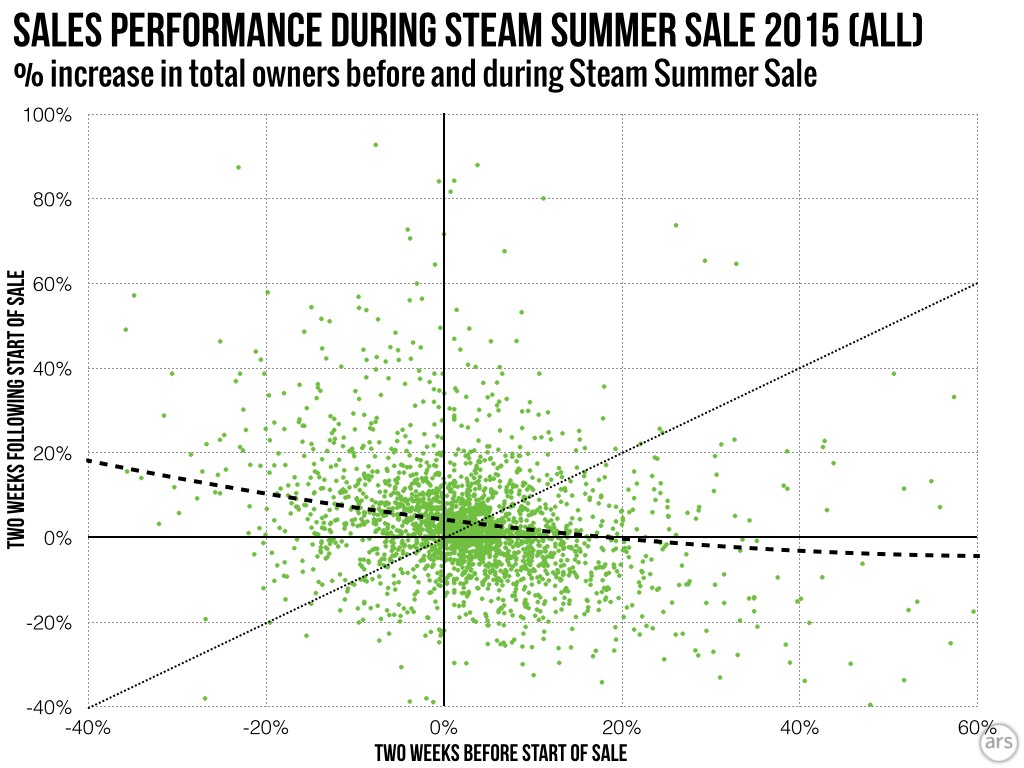 Steam Summer Sale 2018 ganha data para começar