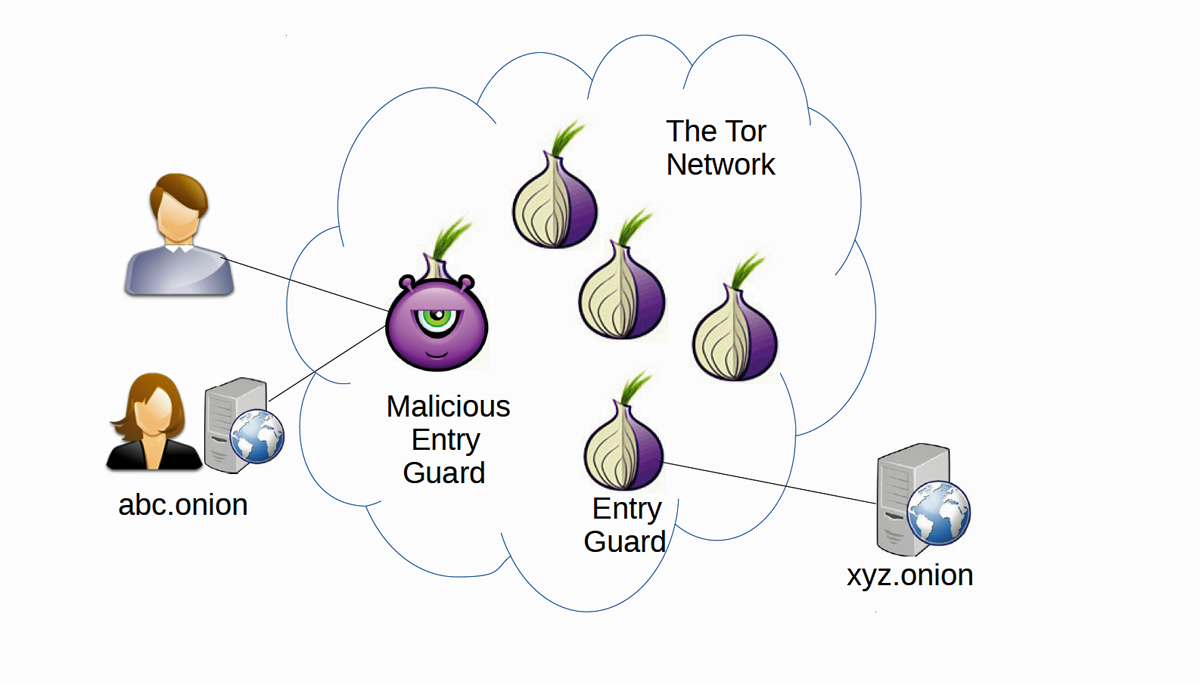 tor browser project hudra