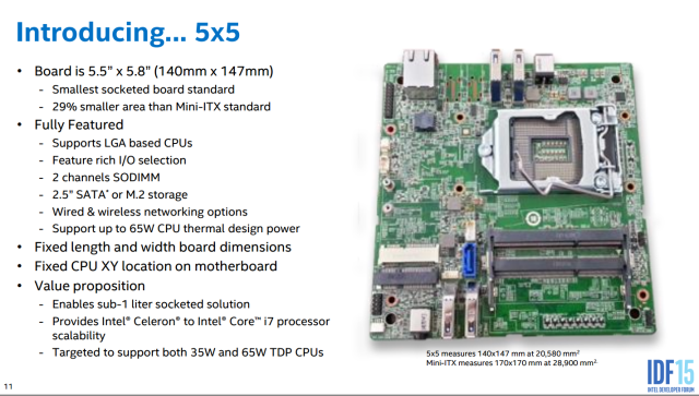 Intel introduces its smallest socketed form factor yet: the 5×5