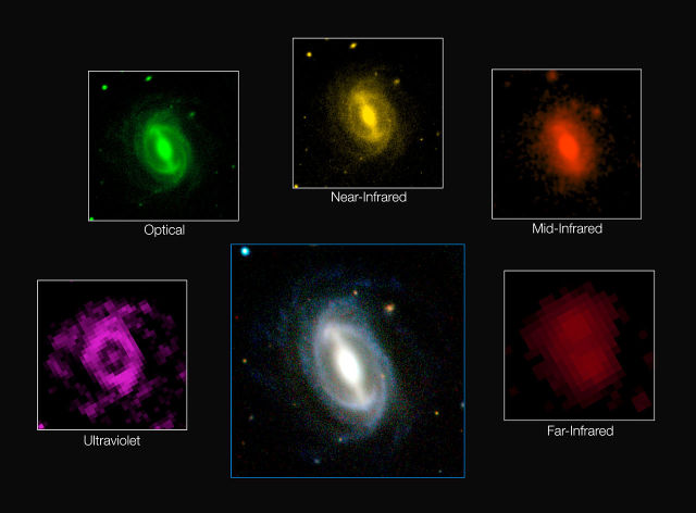 This composite picture shows how a typical galaxy appears at different wavelengths in the GAMA survey. This huge project has measured the energy output of more than 200 000 galaxies and represents the most comprehensive assessment of the energy output of the nearby Universe. The results confirm that the energy produced in a section of the Universe today is only about half what it was two billion years ago and find that this fading is occurring across all wavelengths from the ultraviolet to the far infrared.